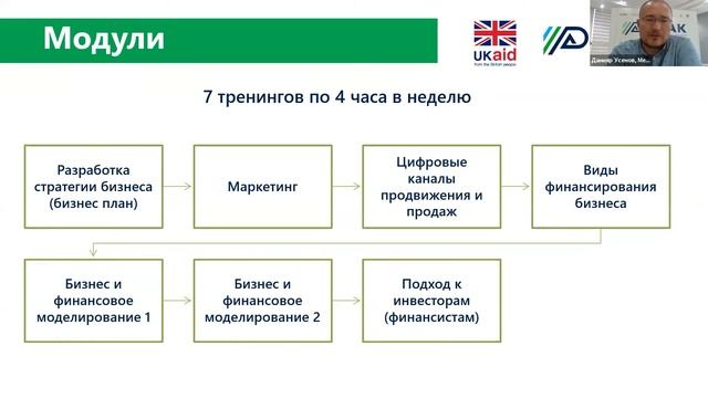 Инфосессия №2: "БИЗНЕС РОСТ - готовность к инвестициям" смотреть онлайн