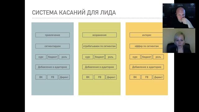 Внедрение автоматической воронки продаж в учебном центре смотреть онлайн