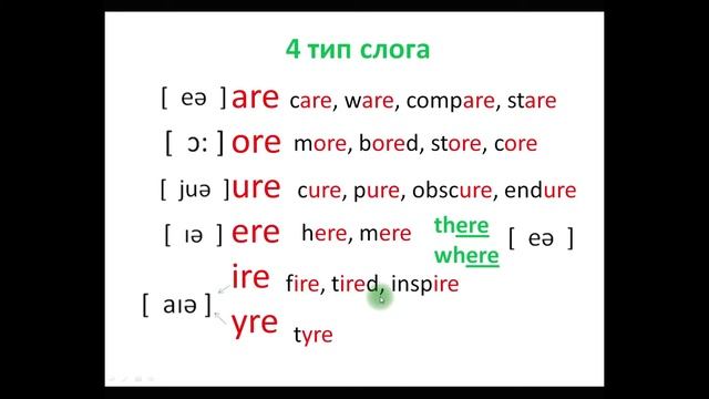 Чтение гласных в 4 типе слога. смотреть онлайн