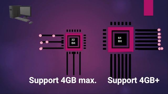 32 bit vs 64 bits - 32 bit vs 64 bit Animated смотреть онлайн