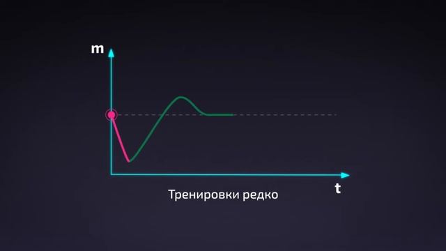 Что такое суперкомпенсация? смотреть онлайн