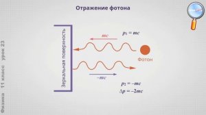 Физика 11 класс (Урок№23 - Фотоны. Применение фотоэффекта Давление света.)