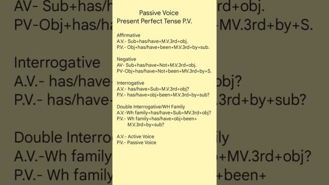 Present Perfect Tense-Passive Voice📝(Part-3) Notes смотреть онлайн