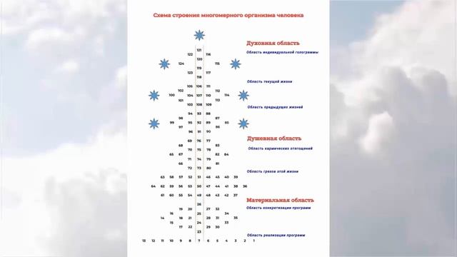 Почему маятник показывает неправильно