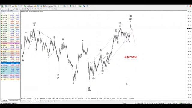 Обзор рынков на ноябрь 2021 года смотреть онлайн