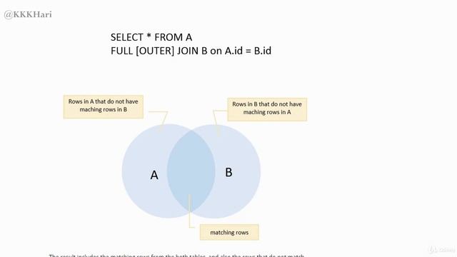 PostgreSQL Advanced SQL Queries and Data Analysis | Kae Kae | IT Education Series | 2022 | 4/8 смотреть онлайн
