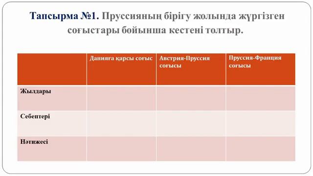 Италия және Германияның бірігу жолдары қаншалықты бір - біріне ұқсас болмады? смотреть онлайн