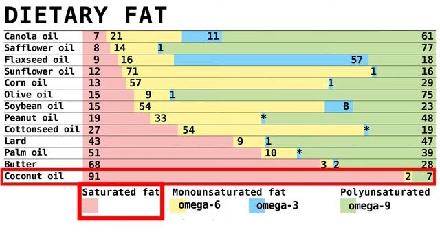 7 false myths about food смотреть онлайн