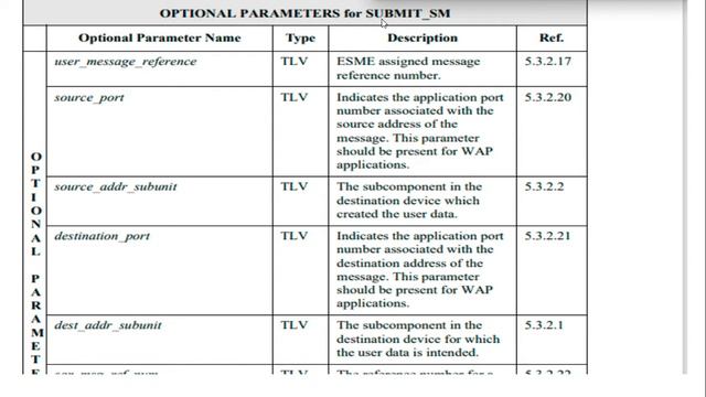 SMPP multipart SMS with production example. Submit SM OPTIONAL parameters details discussion TLV смотреть онлайн