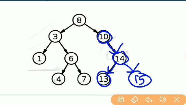 NCERT Computer science | Tree(Node, Degree) | HSSC/HTET/NET/DSSSB | Haryana police/patwari смотреть онлайн