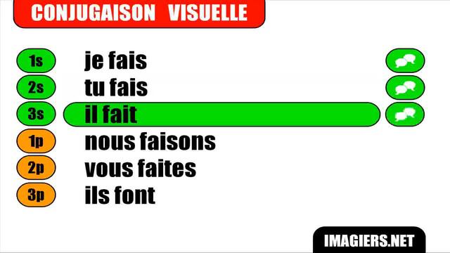 FRENCH VERB CONJUGATION = Faire = Indicatif Présent смотреть онлайн