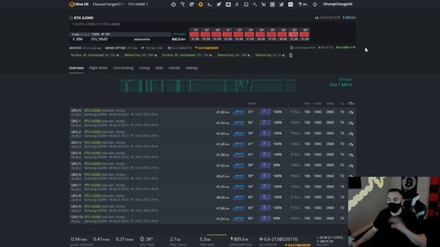 RX 6600 XT or RTX A2000, Which Is The Best GPU For Mining Ethereum in 2022? смотреть онлайн