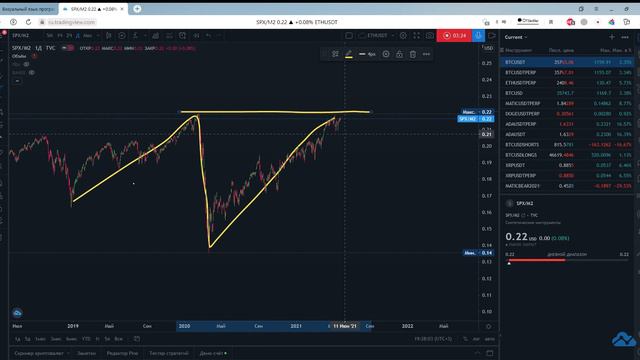 Сколько инфляции в стоимости BTC смотреть онлайн
