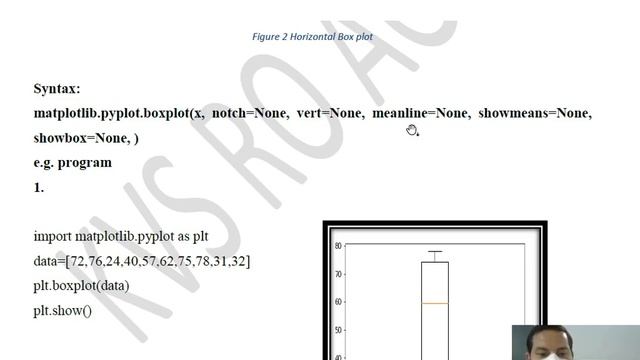 Frequency Polygon and Box plot using Python смотреть онлайн