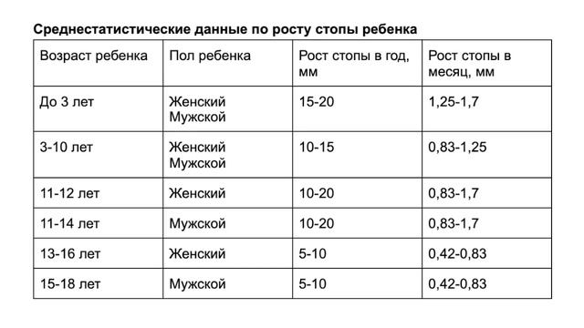 Как купить ребенку правильный размер обуви на следующий сезон смотреть онлайн