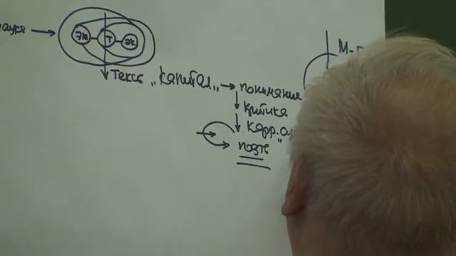 Наука Понимание с позиции методолога Работа с текстом Маркса 2014 смотреть онлайн