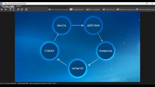 Руководство по Мастерству