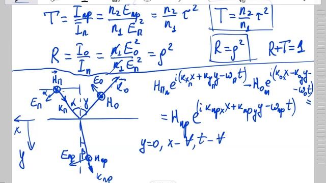 Оптика. Л2. Поляризация света.