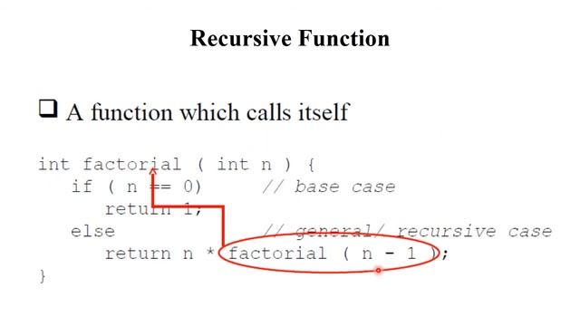 DSA 1.5 Recursion with Example | Recursive Functions | Applications смотреть онлайн