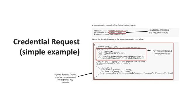 OpenID Connect Credential Provider смотреть онлайн