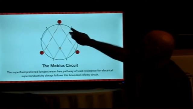 Marko Rodin - The Secret Of 3 9 6 - A Fountain Of Numbers (FULL) - 25th February, 2019