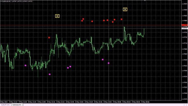 Forex Indicator IProfiteer работающий в реальном времени