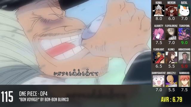 Top Anime Openings From The 100 Most Popular Anime Of All Time (Party Rank)