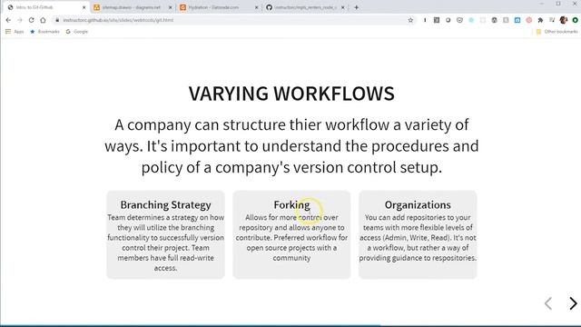 Intro. to Git/Github - Team Workflow and Strategy смотреть онлайн