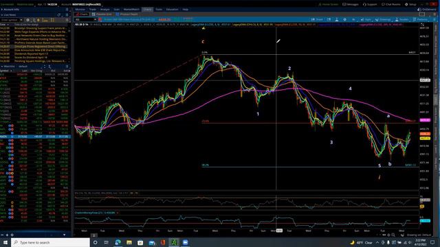 S&P 500 / Elliott Wave Update 4/13/2022 by Michael Filighera смотреть онлайн