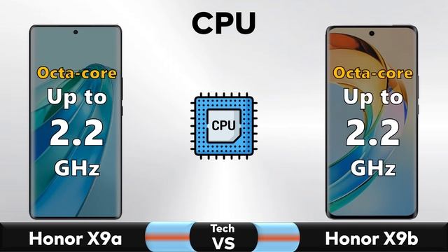 Honor X9a Vs Honor X9b - Full Comparison ? Techvs