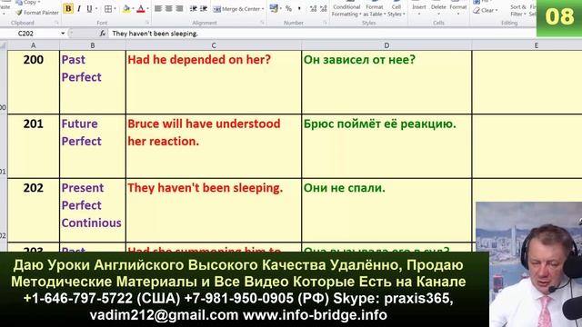 Самоучитель Английского Здесь! Срочно Уезжаешь но Нет Денег на Учителя? Отличная Подборка Материало смотреть онлайн