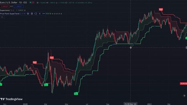 The ONLY Trend Indicator You Will Ever Need [By Far The BEST Trend Indicator On TradingView]