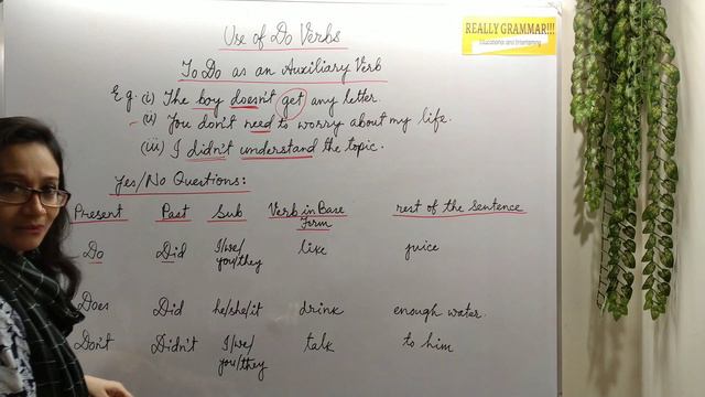 Use of Do Verbs in Grammar I Basic English Grammar I смотреть онлайн
