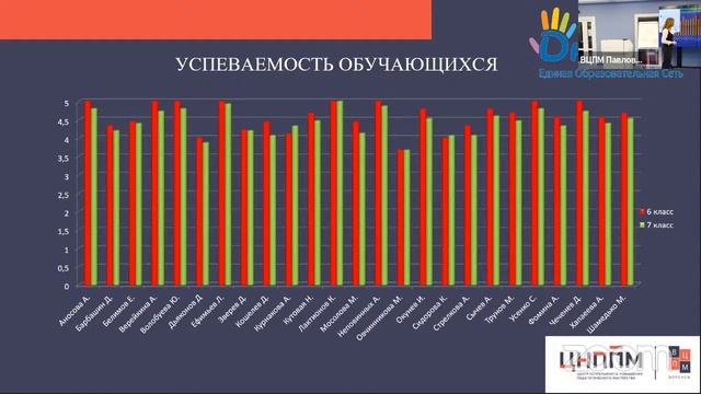 «Воспитательный потенциал модуля «Классное руководство» «Коммуникация с родителями» смотреть онлайн