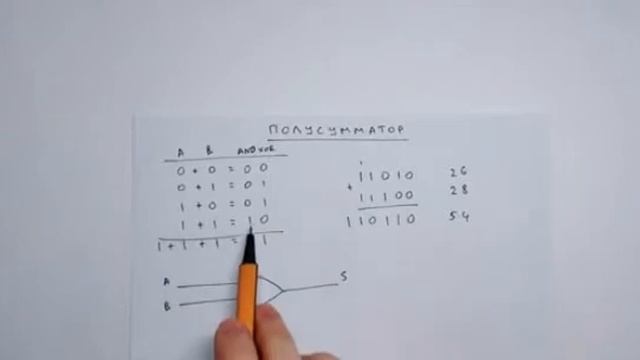Исследование двоичного сумматора смотреть онлайн