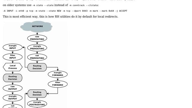 DevOps & SysAdmins: Iptables: How to redirect all 8443 incoming and outgoing to 443 (2 Solutions!!) смотреть онлайн