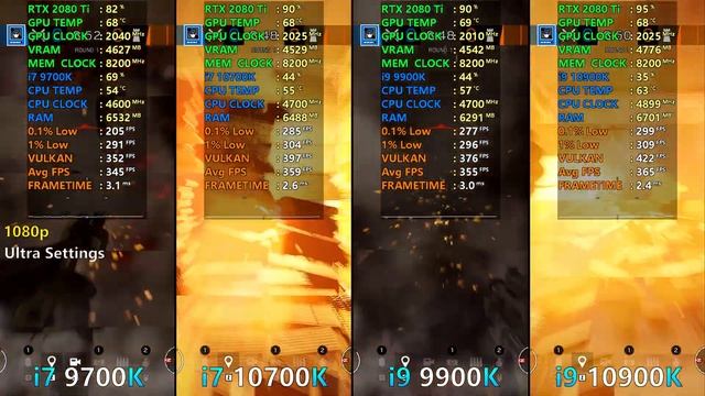 i7-9700K vs i7-10700K vs i9-9900K vs i9-10900K - Test in 15 Games 1080p and 1440p смотреть онлайн