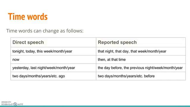 Reported Speech 8 Th Grade