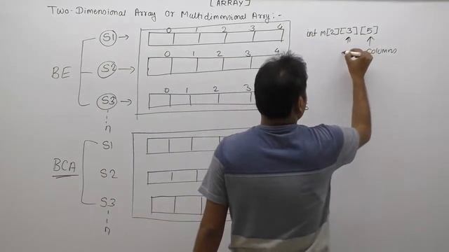 Purpose Of Two Dimensional Array And Multidimensional Array |Part878| C Language смотреть онлайн