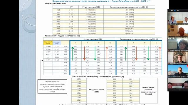 Круглый стол «Каждому свой чекап: почему персональный подход в медпрофилактике стал трендом» смотреть онлайн