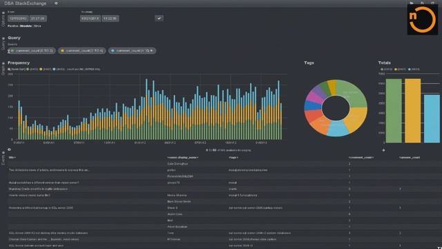 Explore Your Data with Elasticsearch смотреть онлайн