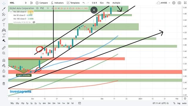 [STOCK MARKET] TOP TRENDING STOCKS IN PH STOCK MARKET: MONDAY RECAP | TECHNICAL ANALYSIS смотреть онлайн