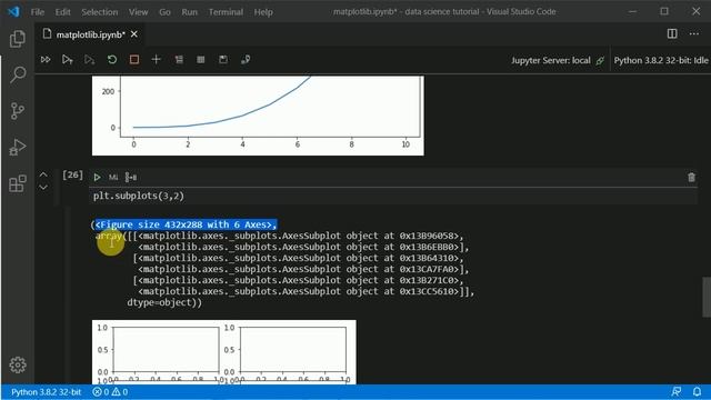 #4.1 Matplotlib for Data Visualizations | Data Science tutorial in Hindi смотреть онлайн