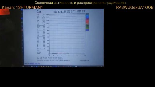 Солнечная активность и распространение радиоволн. 18 выпуск смотреть онлайн
