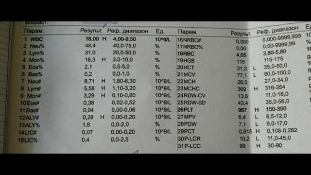 лейкоциты в геманализаторах