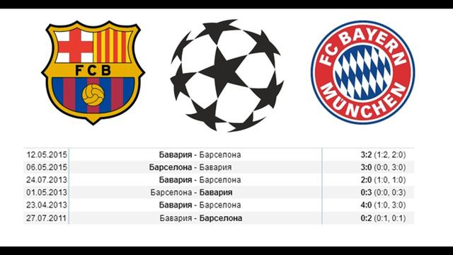 Барселона - Бавария 14 августа (ЛЧ) смотреть онлайн