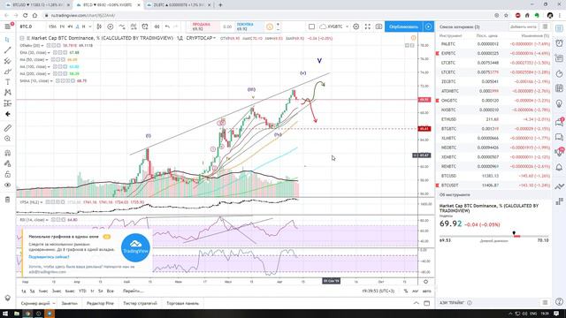 Глобальный обзор по крипторынку август 2019 смотреть онлайн