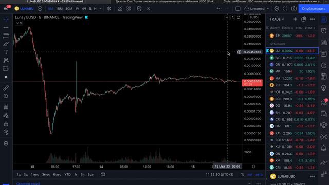 LUNA И UST!!! ЧТО ЖДАТЬ ДАЛЬШЕ? МОЙ ПЛАН ПО BTC!!! ПАНИКА НА РЫНКЕ СТЕЙБЛОВ!!! смотреть онлайн