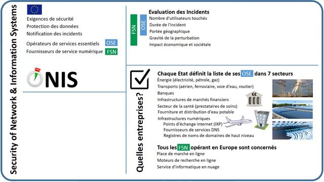 5 minutes pour comprendre ... NIS смотреть онлайн