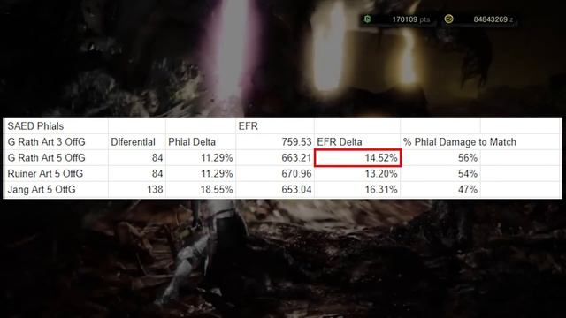 Artillery 5 is a Trap! Kinda... Pt. 1 Charge Blade (MHW Iceborne) смотреть онлайн